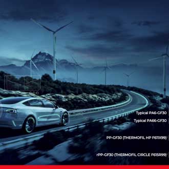 Thermoplaste Automobil