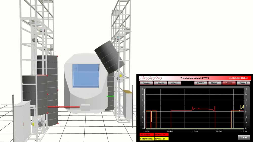 digitaler Zwilling Bahnwaschanlage