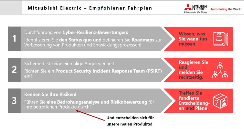 CRA Fahrplan