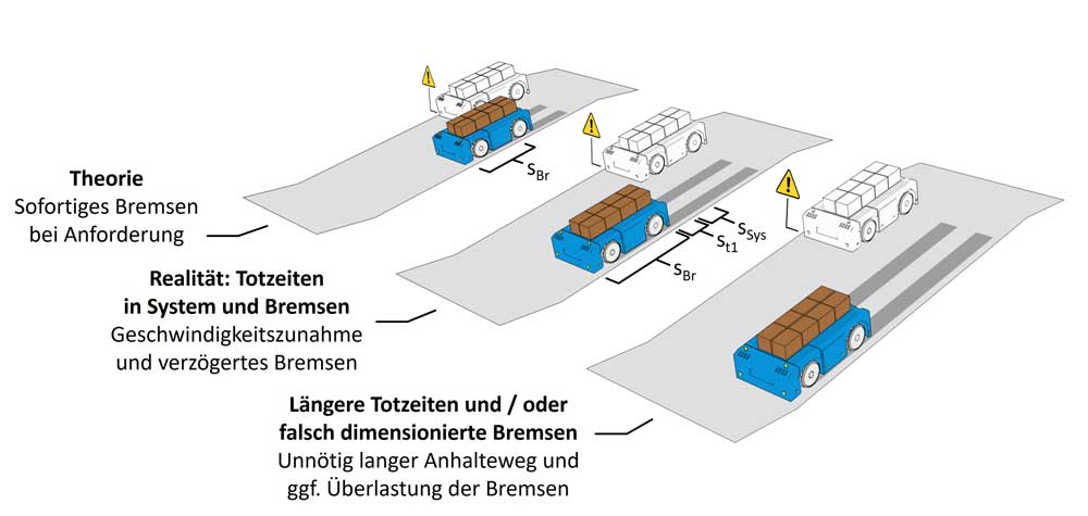Sicherheitsbremse Mayr AGV