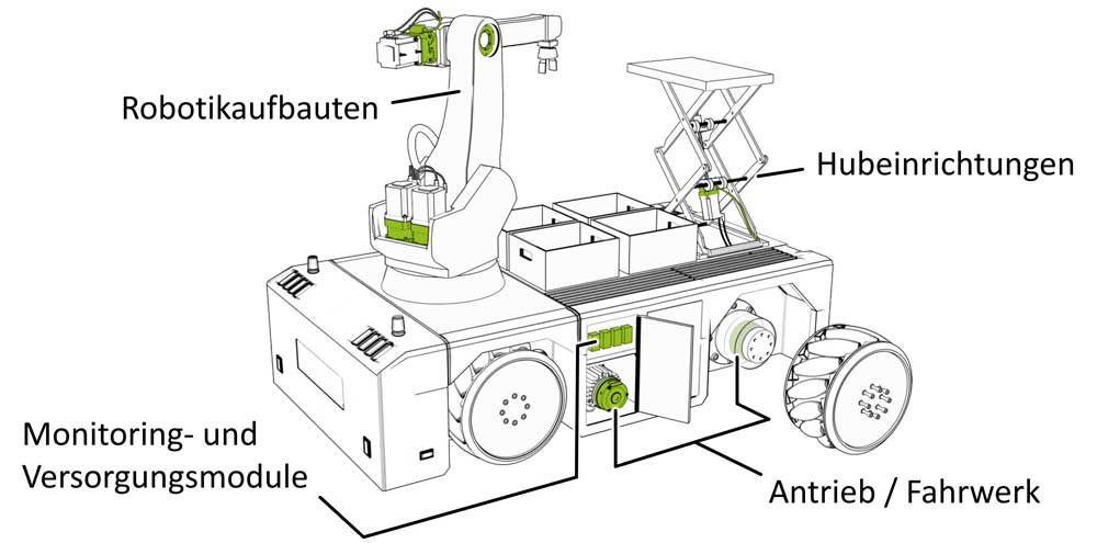 FTS Aufbauten Mayr